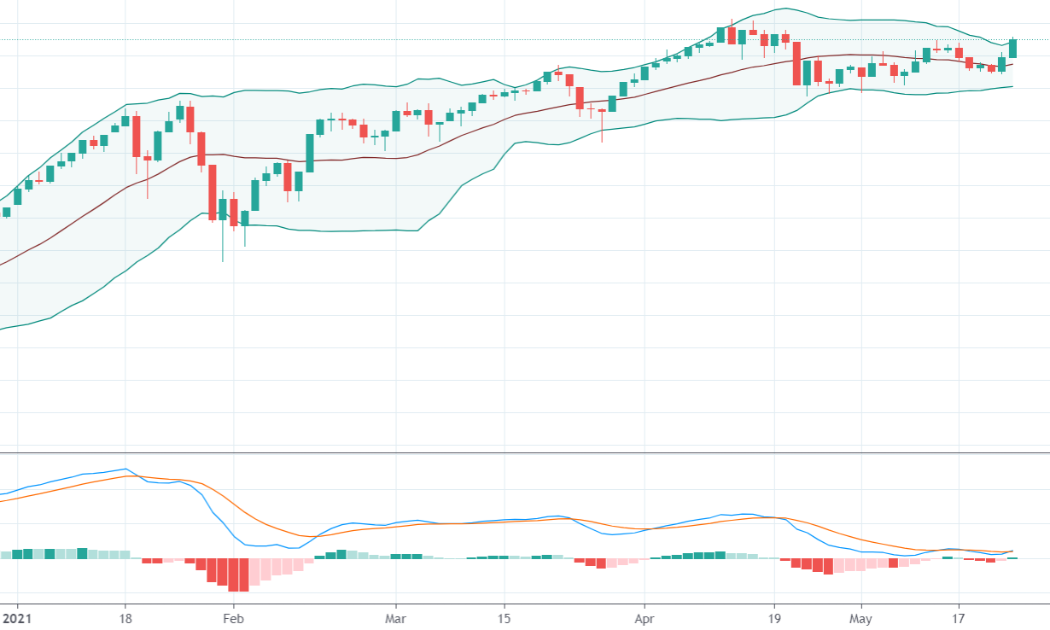 Chỉ số VNMidcap đang vận động tích lũy và trễ nhịp đáng kể so với VN30-Index.