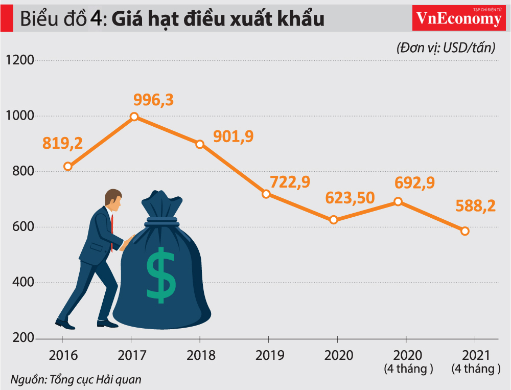 VnEconomy