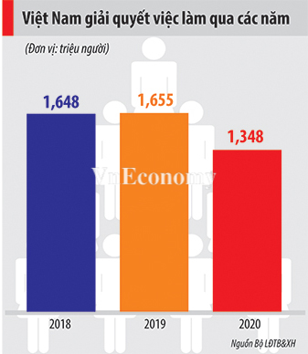 VnEconomy