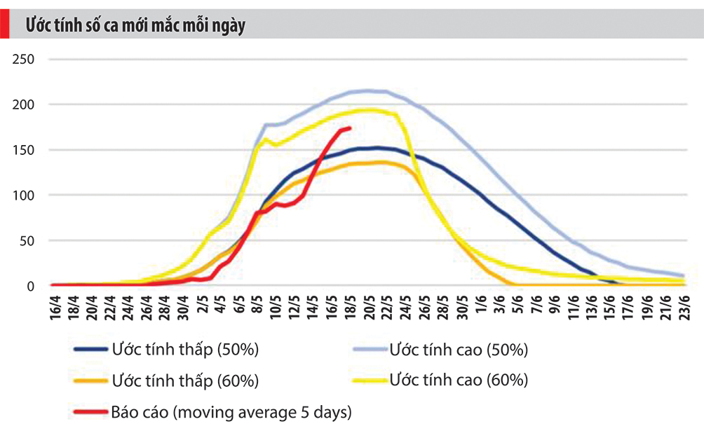 Đợt dịch n&agrave;y c&oacute; thể bắt đầu từ khoảng tuần thứ 1, 2 của th&aacute;ng 4/2021
