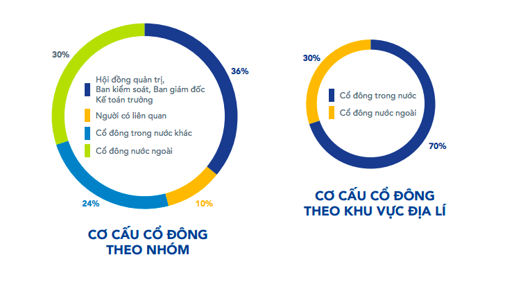 VnEconomy