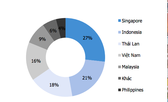 ETF&nbsp; tập&nbsp; trung theo quốc gia.