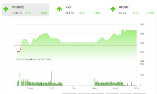 Dòng tiền vẫn đang chảy vào thị trường