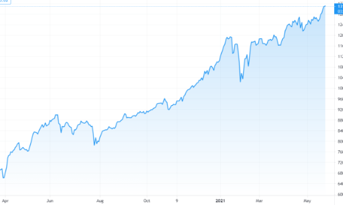 Vốn ngoại đảo chiều mua ròng, thị trường rung lắc mạnh
