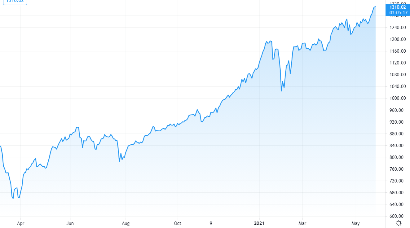 VN-Index tiếp tục hành trình tìm đỉnh cao mới sau khi vượt ngưỡng 1.300 điểm.