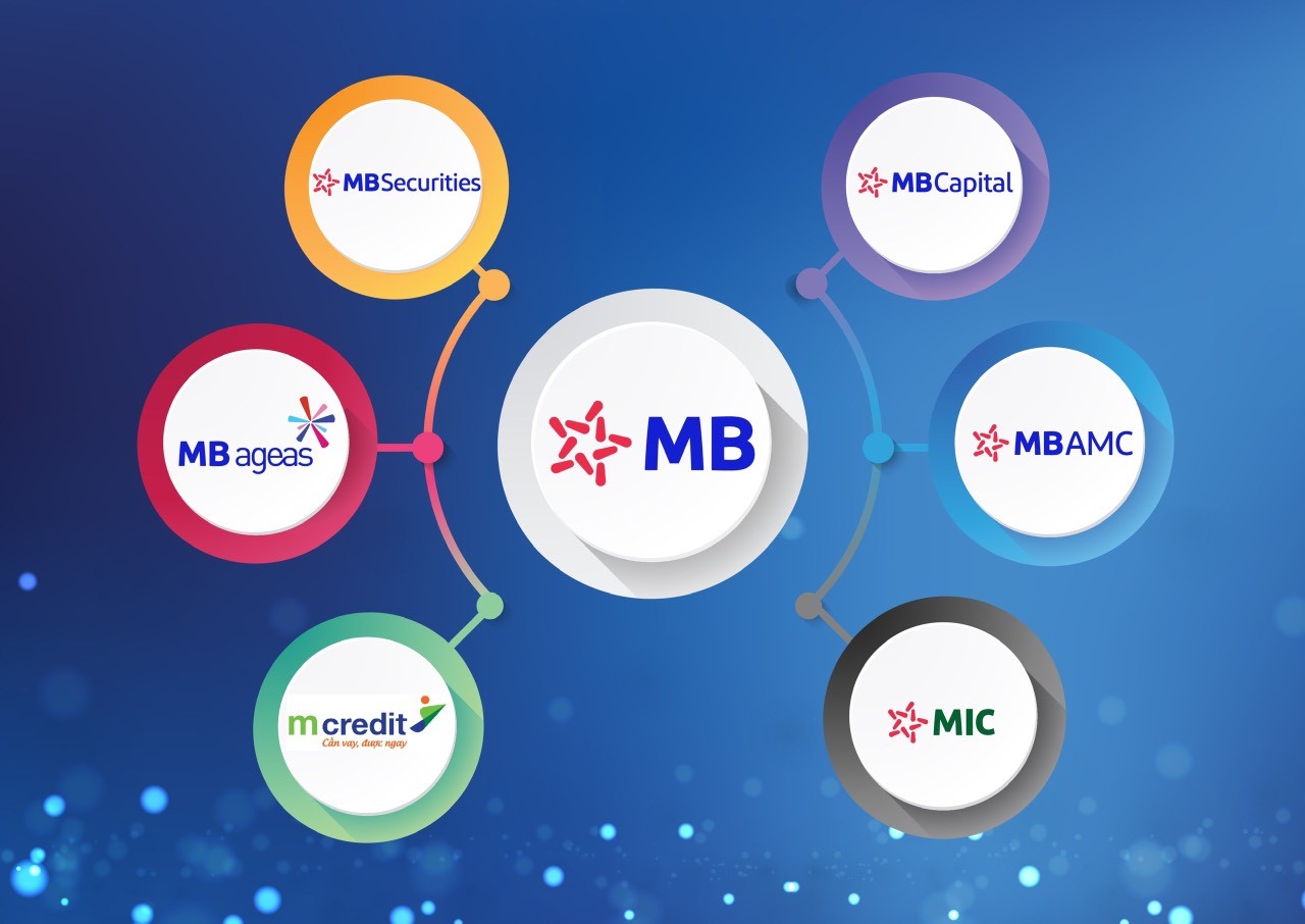MB Group là một trong những Tập đoàn tích cực lan tỏa thông điệp phát triển bền vững gắn với trách nhiệm xã hội, vì sự phát triển của đất nước.