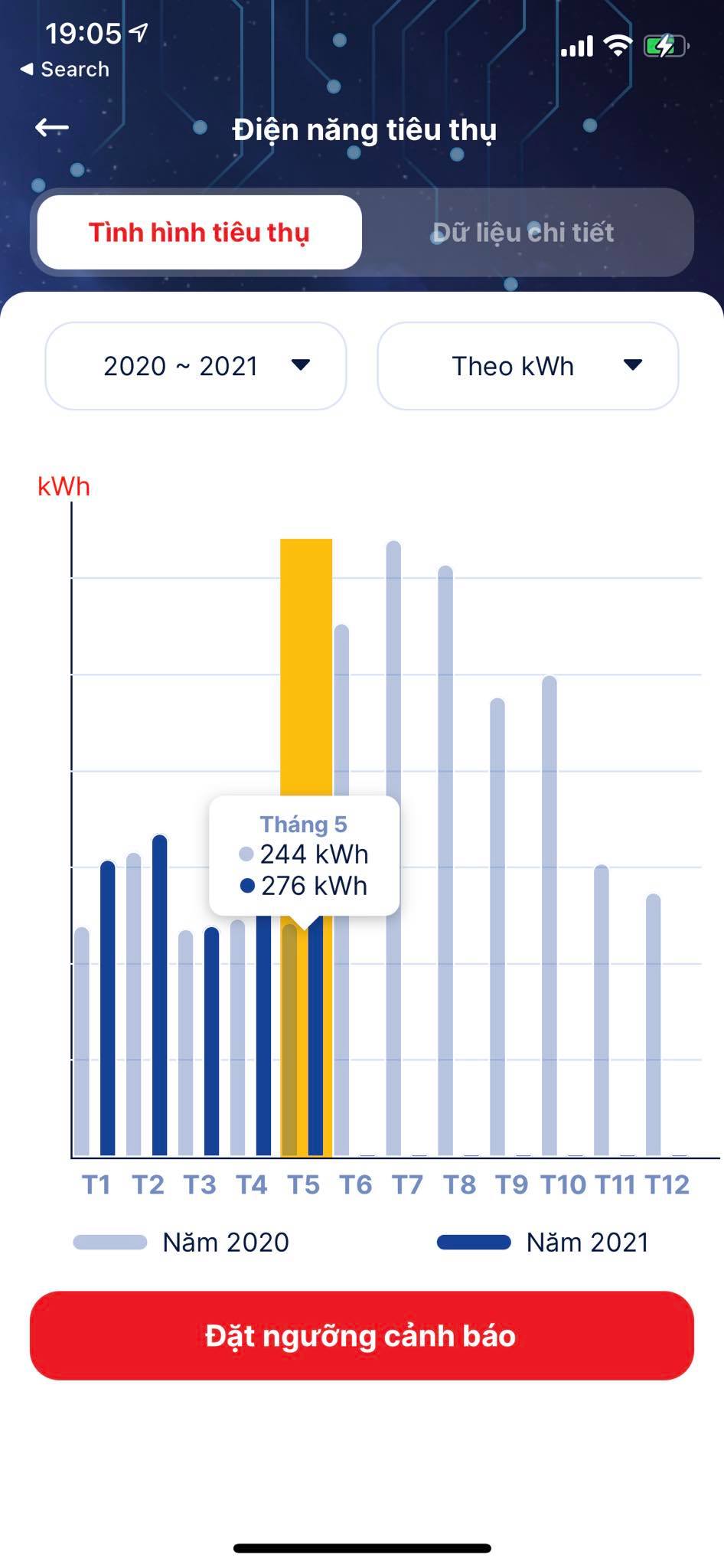Nhờ ứng dụng tr&ecirc;n điện thoại n&agrave;y, mỗi hộ gia đ&igrave;nh&nbsp;sẽ l&ecirc;n kế hoạch sử dụng điện tối ưu v&agrave; tiết kiệm hơn.