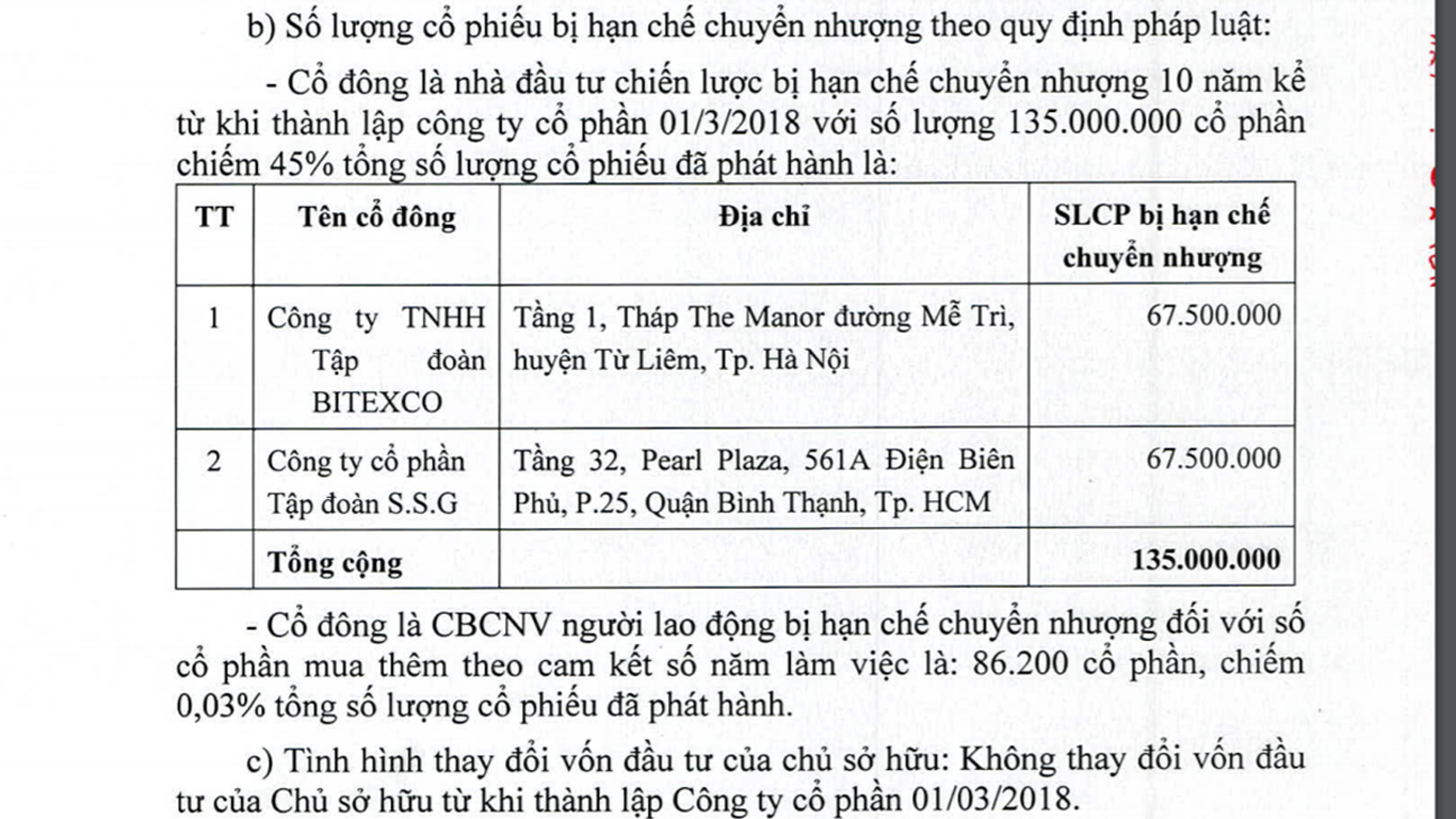 Báo cáo thường niên năm 2020 của IDC.