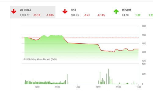 Công ty chứng khoán nhận định gì sau phiên xả bất ngờ?