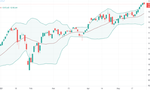 HoSE thanh khoản kỷ lục phiên sáng, thị trường đang bị xả?