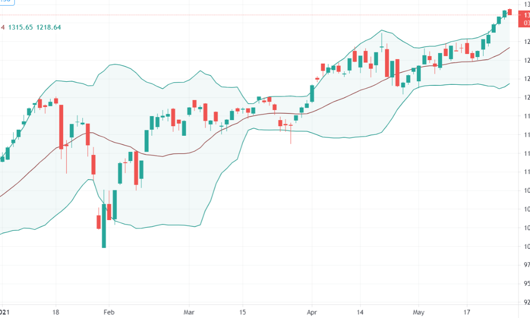 Chỉ số VN-Index quay đầu giảm sau 6 phiên tăng liên tục.