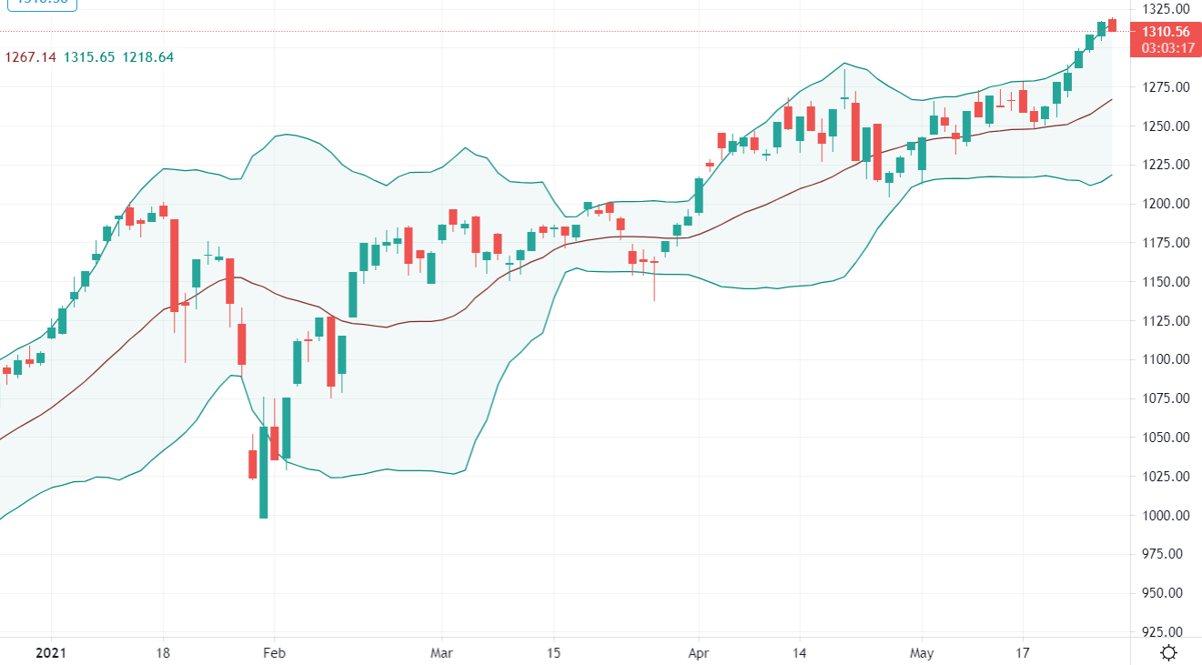 Chỉ số VN-Index quay đầu giảm sau 6 phiên tăng liên tục.