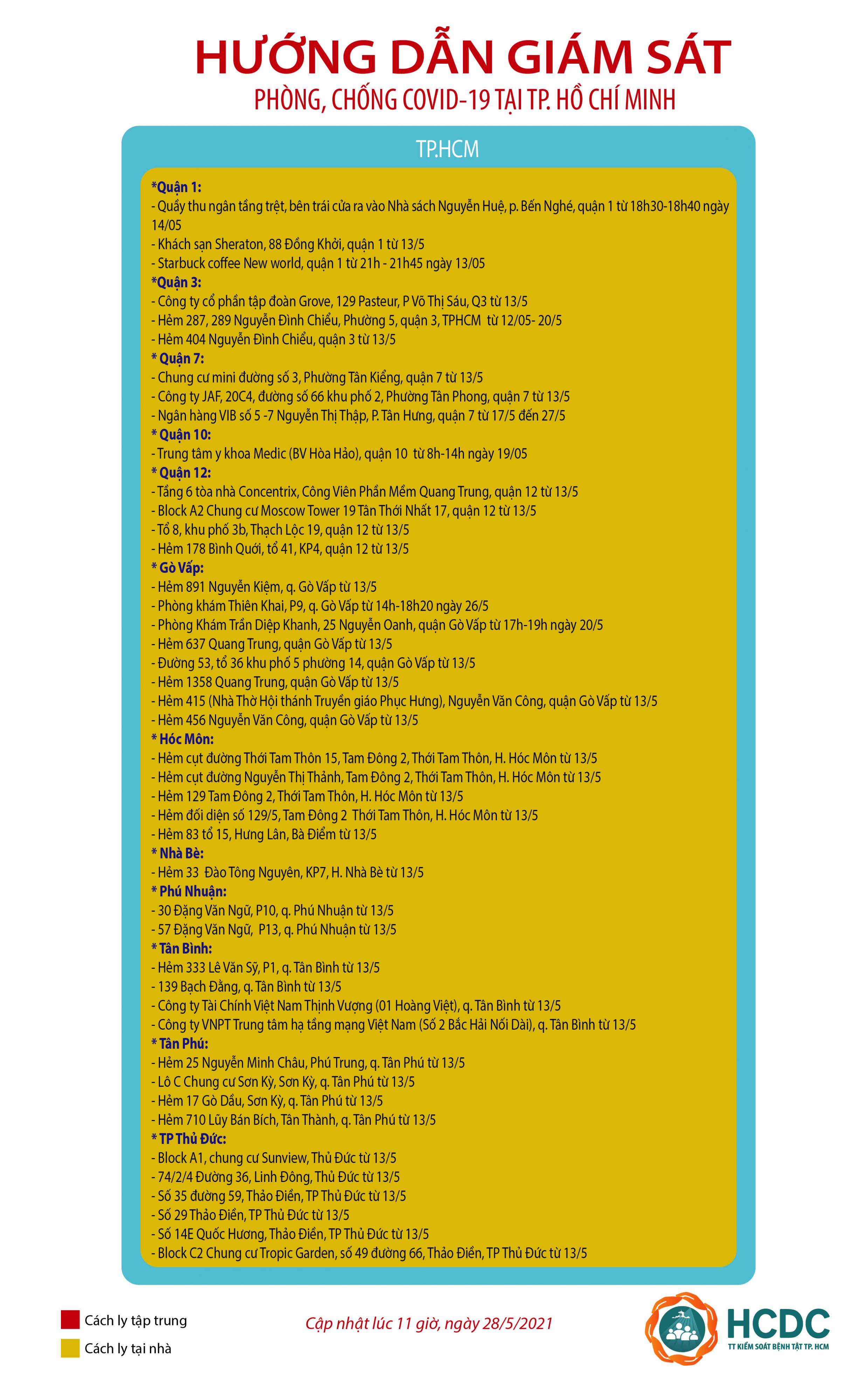 C&aacute;c địa điểm tr&ecirc;n địa b&agrave;n Tp.HCM đang bị phong tỏa, c&aacute;ch ly - nguồn HCDC