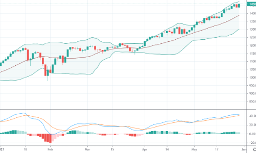 Blog chứng khoán: Cổ phiếu ngân hàng nhỏ chạy nước rút