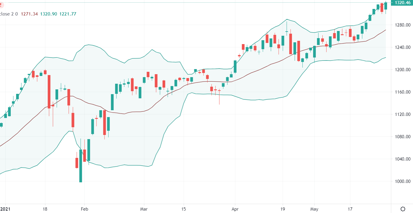 VN-Index lại có đỉnh cao lịch sử mới hôm nay, cùng với mức thanh khoản lịch sử.