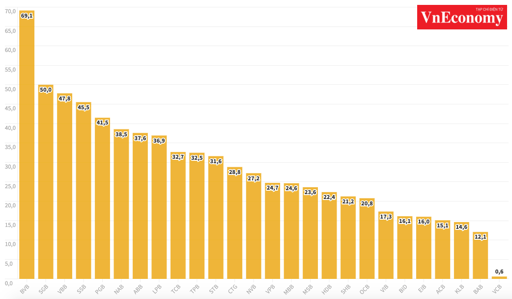 Biến động gi&aacute; cổ phiếu ng&agrave;nh ng&acirc;n h&agrave;ng từ 28/4 đến 28/5&nbsp;