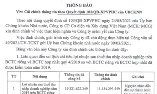 MCG: Cải chính thông tin theo quyết định 103/QĐ-XPVPHC của Ủy ban Chứng khoán Nhà nước