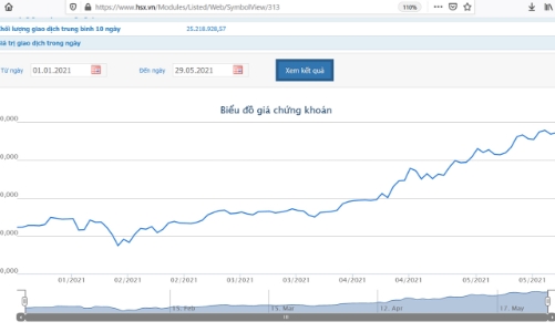 Phó chủ tịch Hòa Phát Nguyễn Mạnh Tuấn bán thỏa thuận xong 12 triệu cổ phiếu cho hai con