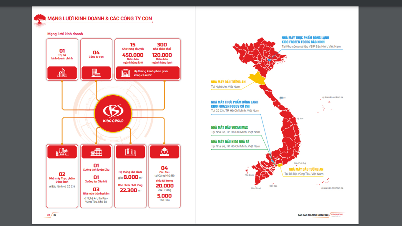 Mạng lưới kinh doanh của KDC.