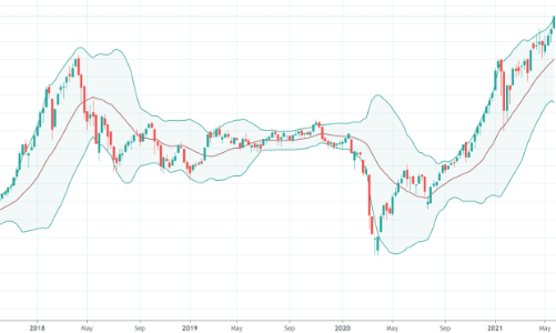 Xu thế dòng tiền: Đã nên chốt lời cổ phiếu ngân hàng?