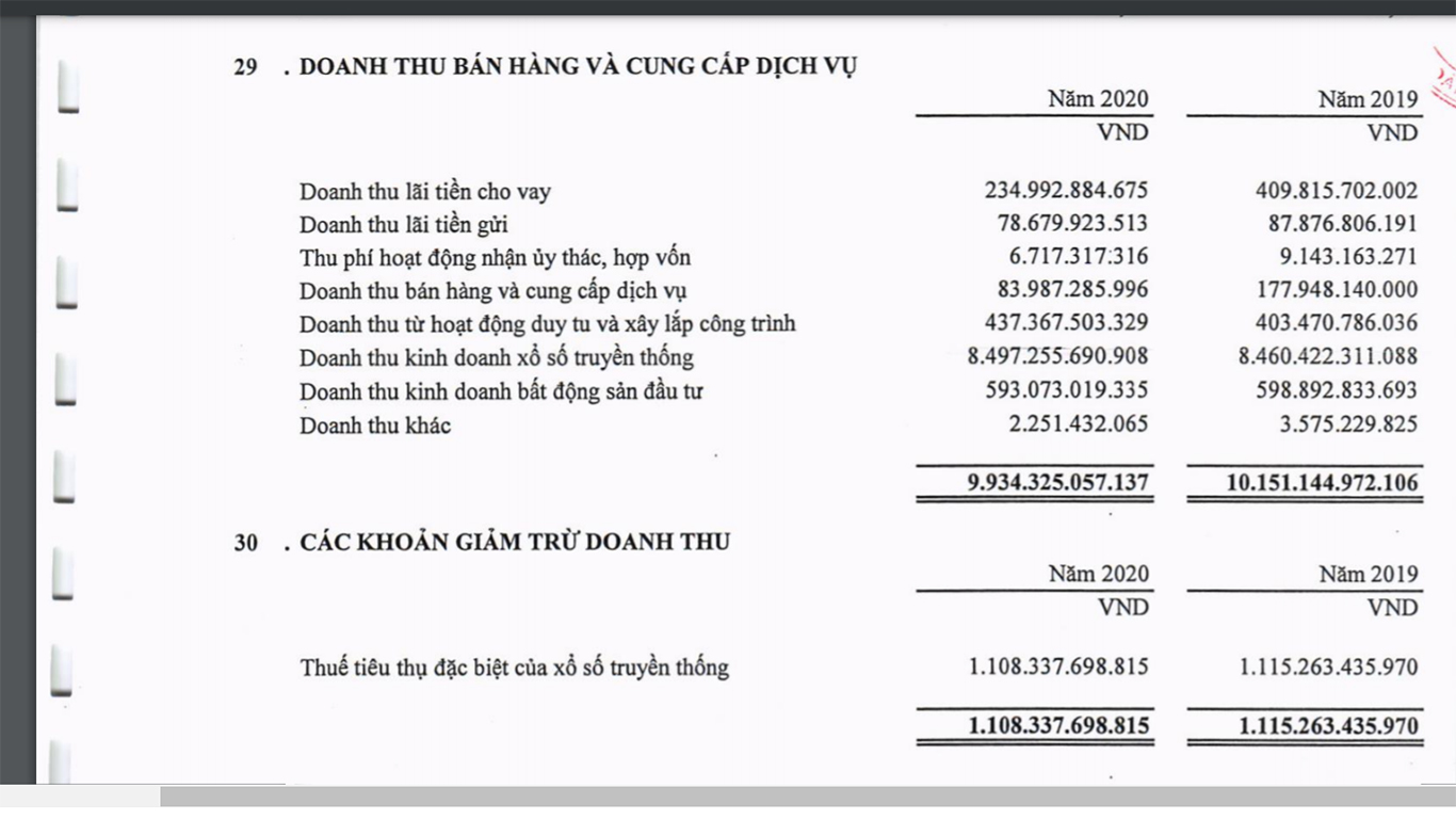 BCTC năm 2020 đ&atilde; kiểm to&aacute;n của HFIC.