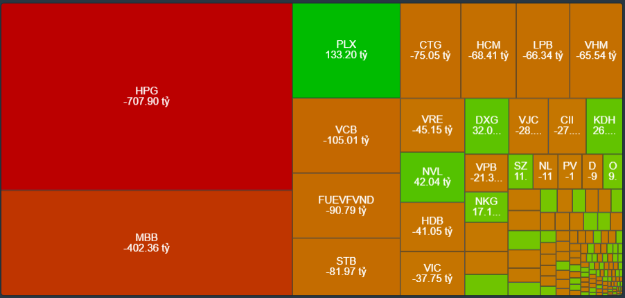Quy m&ocirc; giao dịch của nh&agrave; đầu tư nước ngo&agrave;i phi&ecirc;n 31/5.