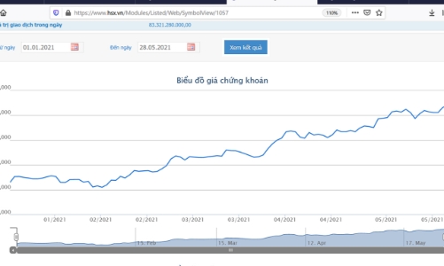 Vợ Phó chủ tịch  VIB đã bán xong 8,5 triệu cổ phiếu VIB