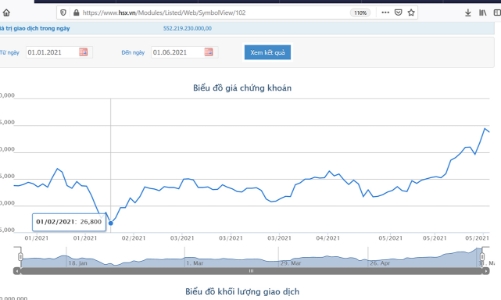 SSI chốt danh sách chi 649,8 tỷ trả cổ tức 2020, tỷ lệ 10%