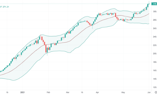 Tiền không chạy sang HNX bất chấp HoSE dừng giao dịch phiên chiều