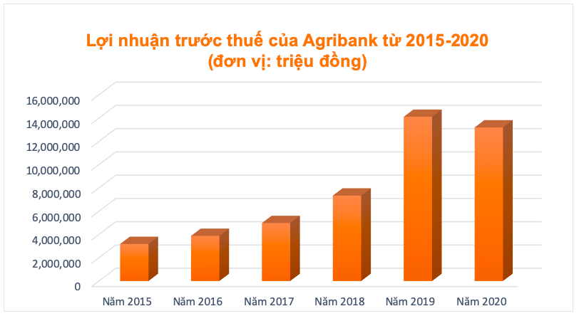 VnEconomy