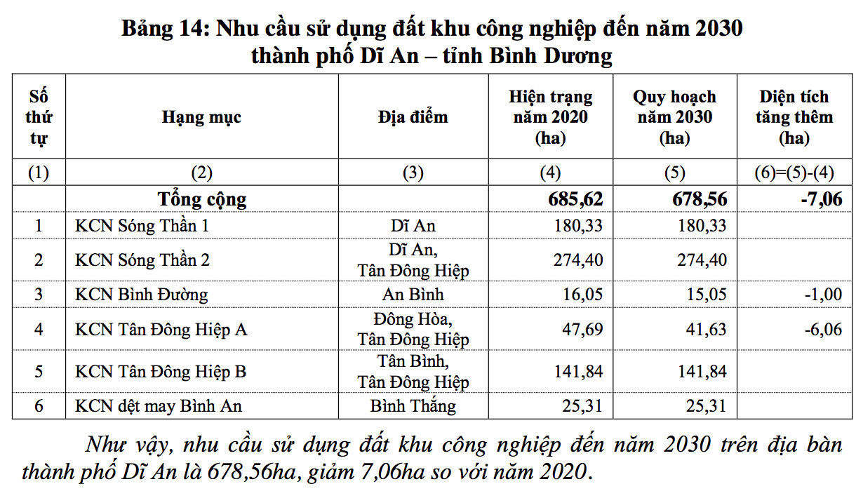 (Nguồn: UBND tỉnh Bình Dương)