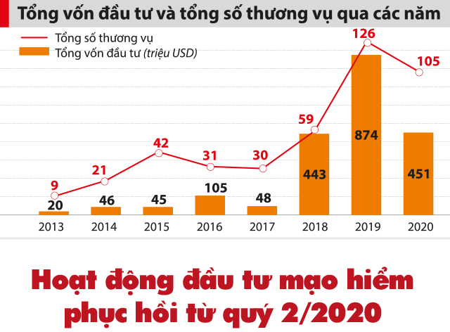 VnEconomy