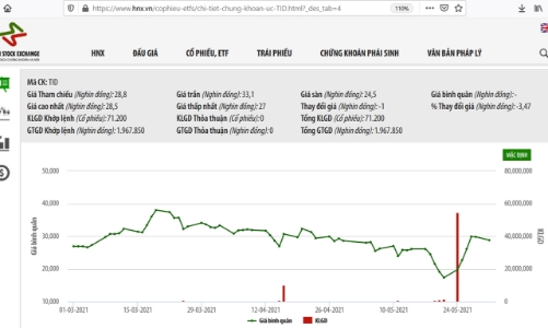 Đầu tư Thành Thành Công thu gần 818 tỷ đồng từ thoái vốn tại TIG