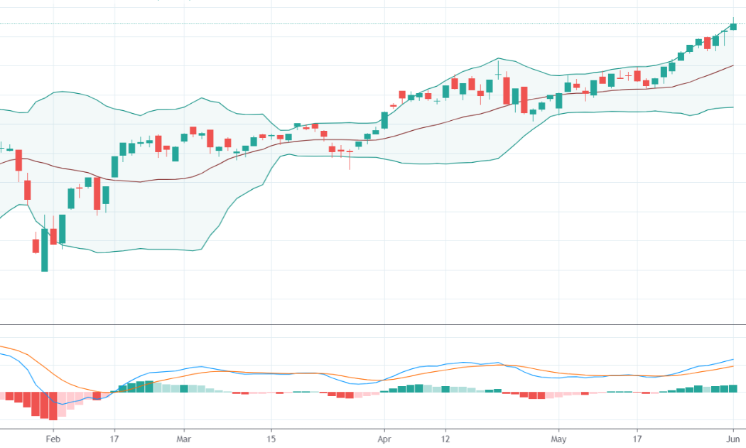 Đồ thị VN-Index. Nguồn Tradingview