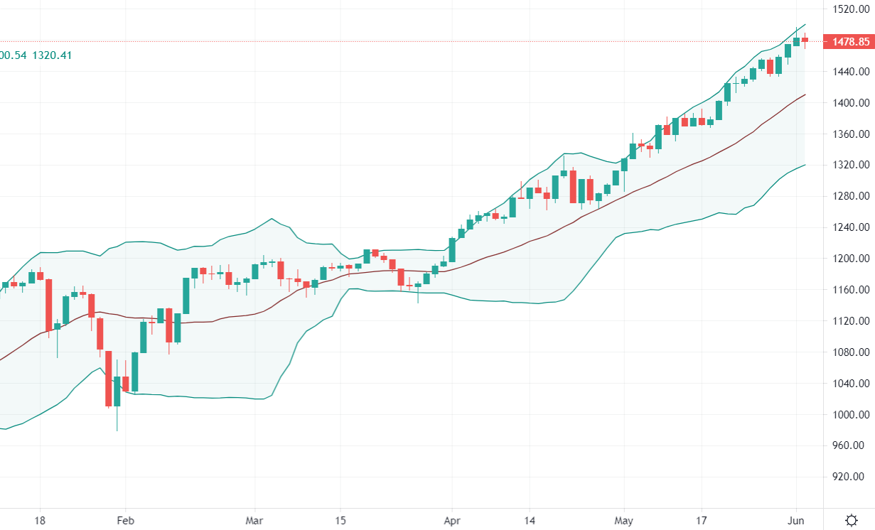 Chỉ số Vn30-Index.