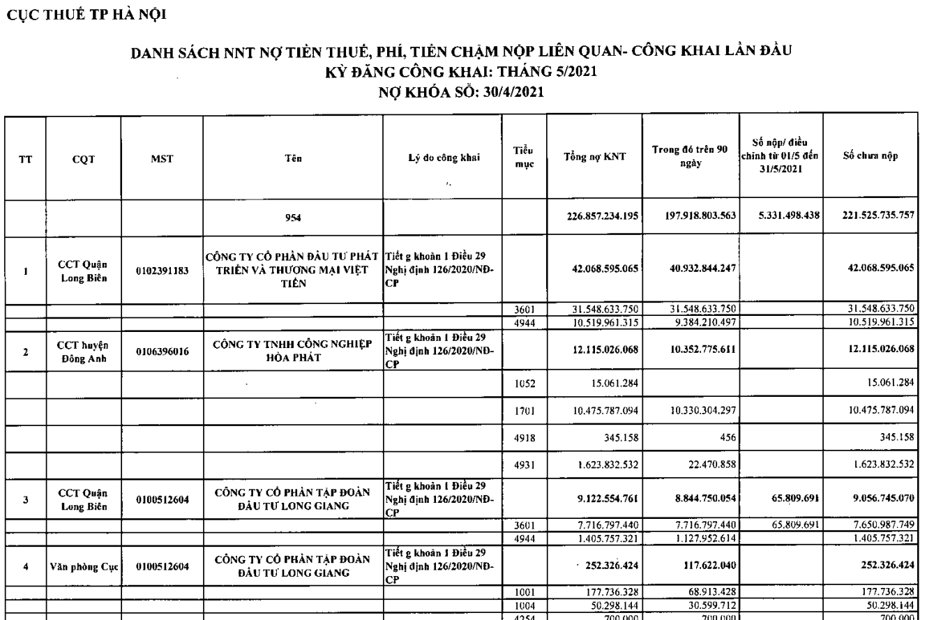 Công khai lần đầu danh sách người nộp thuế nợ tiền thuế, phí, tiền chậm nộp liên quan, kỳ đăng tháng 5/2021