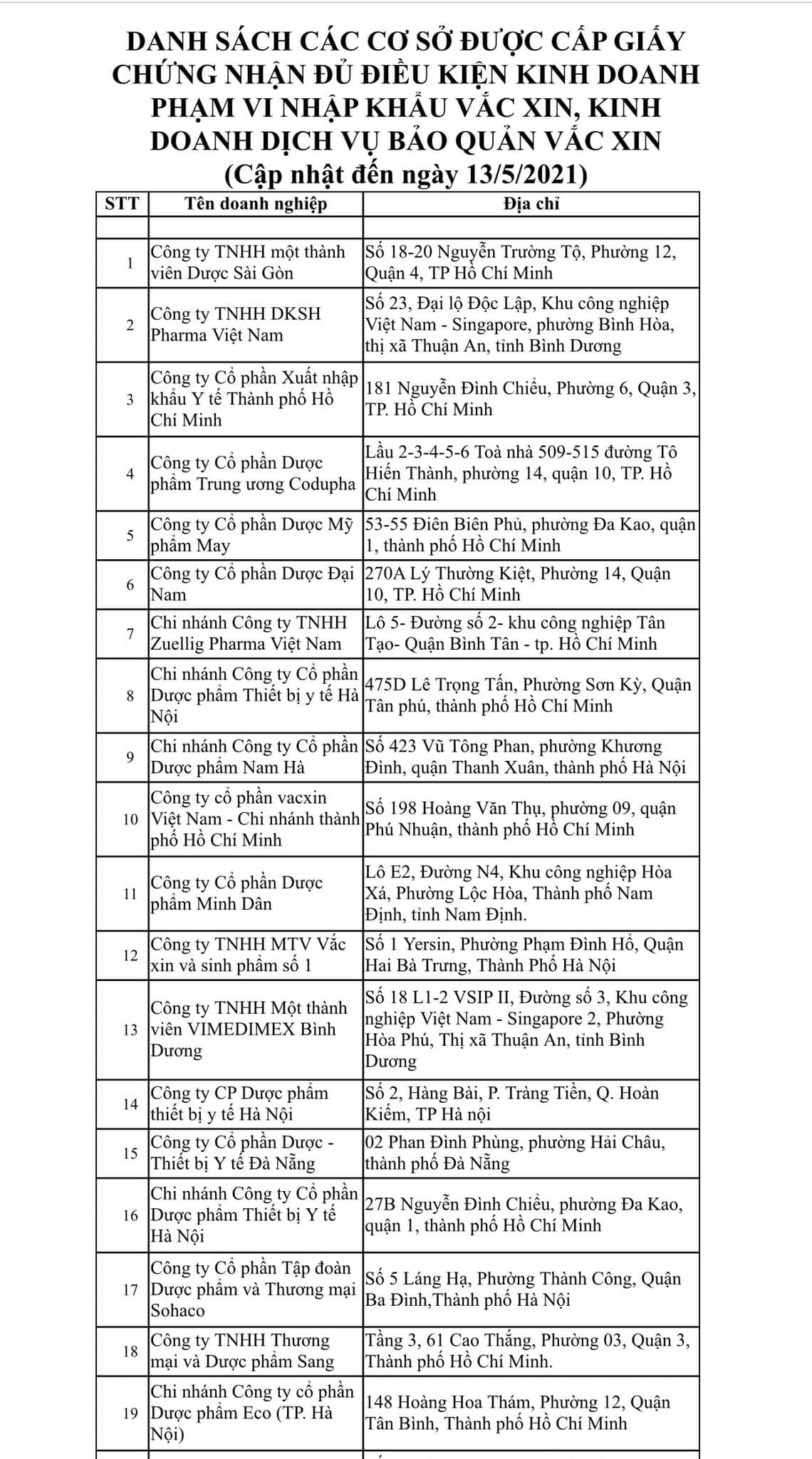 Danh s&aacute;ch một số đơn vị được Bộ Y tế cấp ph&eacute;p nhập khẩu vaccine t&iacute;nh đến ng&agrave;y 13/5. Nguồn - Bộ Y tế.&nbsp;