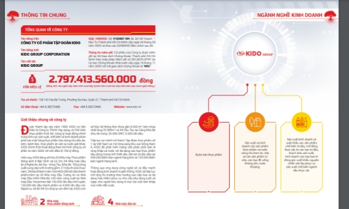 Năm 2021, KDC sẽ chuyển đổi mô hình kinh doanh và tham gia thị trường cà phê