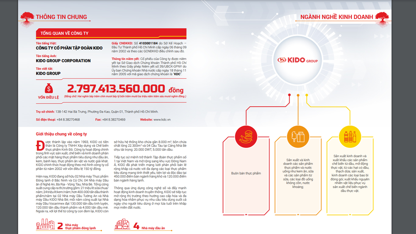 Ngành nghề kinh doanh của KDC.