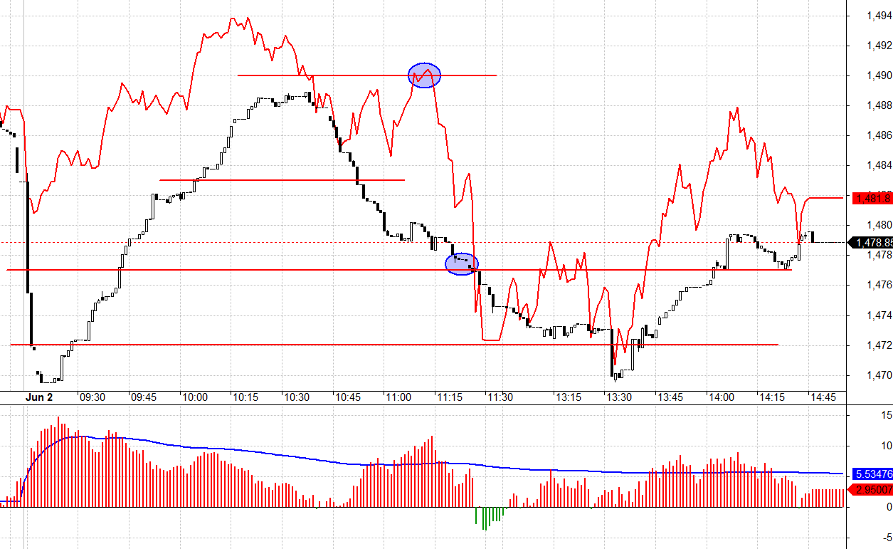 Basis h&ocirc;m nay thể hiện sự đi&ecirc;n đảo của F1.