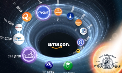 [Infographic] Những thương vụ thâu tóm lớn nhất lịch sử Amazon