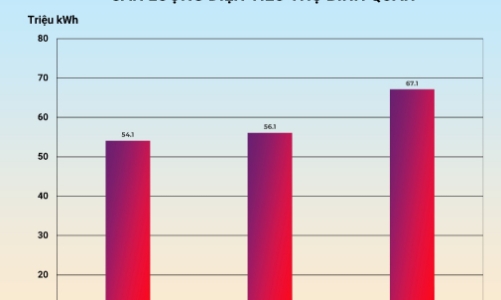 EVNHANOI khuyến nghị khách hàng sử dụng tiết kiệm điện