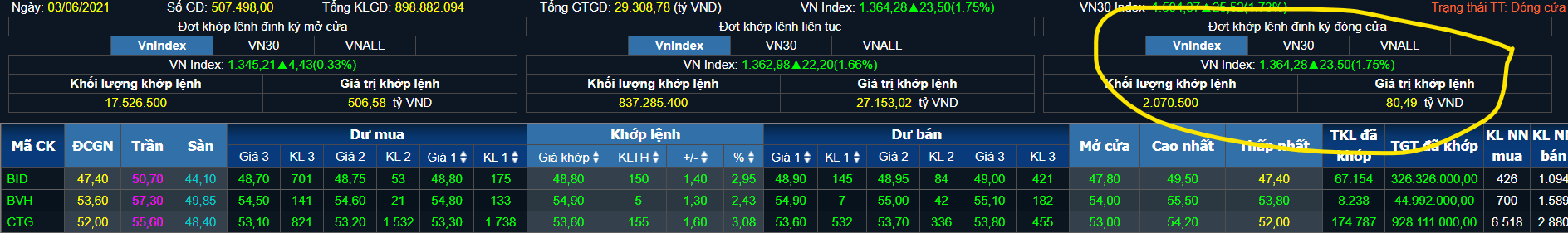 Kết quả giao dịch ng&agrave;y 3/6 cho thấy hệ thống của HoSE vẫn kh&ocirc;ng đ&aacute;p ứng hết lệnh trong đợt ATC.