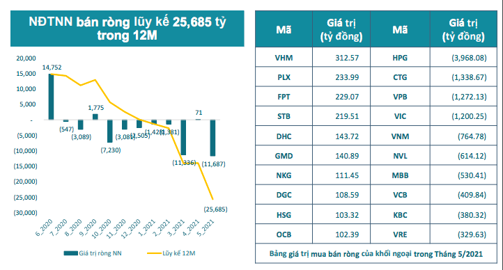 Giao dịch của khối ngoại.