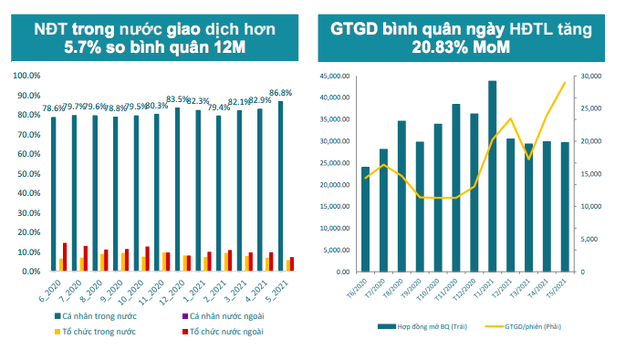 Giao dịch của nhà đầu tư cá nhân trong nước.