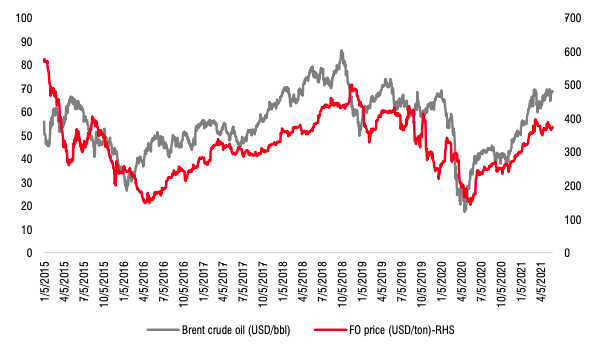 Diễn biến gi&aacute; dầu thế giới&nbsp;