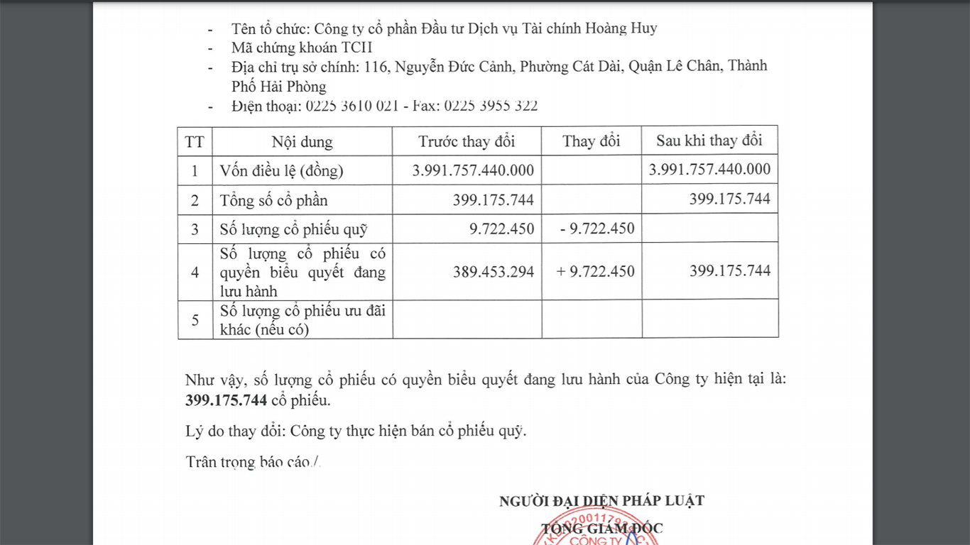 Bản công bố số lượng cổ phiếu có quyền biểu quyết đang lưu hành của TCH.