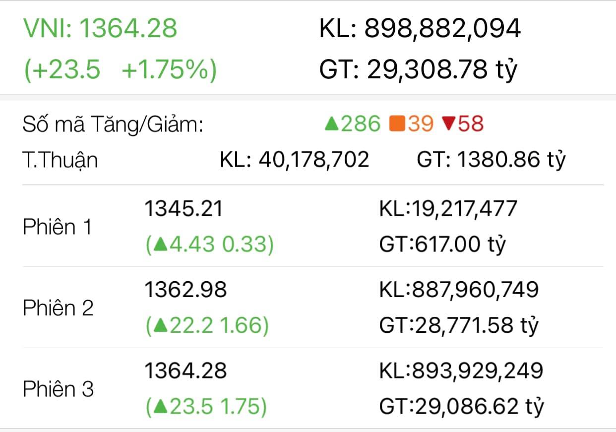 Thông tin phiên giao dịch ngày 3/6/2021.