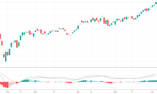 “Choáng” với cổ phiếu chứng khoán