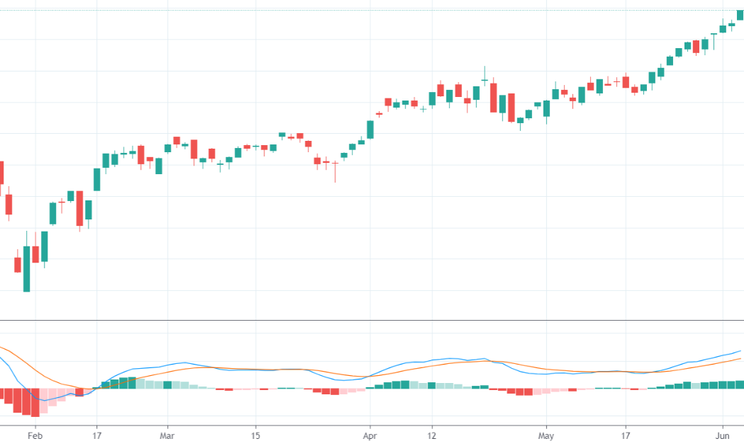Đồ thị chỉ số VN-Index.